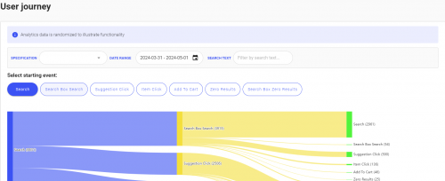 SmartSearch&ProductFilters Plugin by LupaSearch